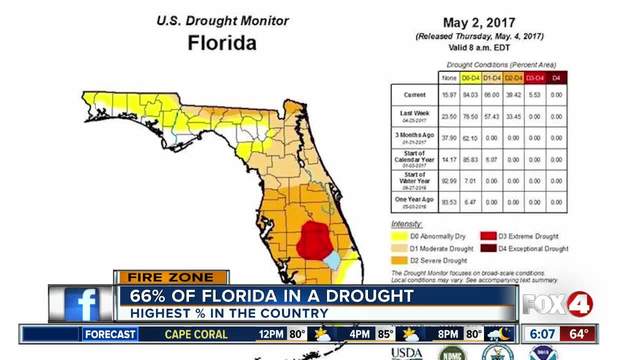 US Drought Monitor: 66% of Florida in drought